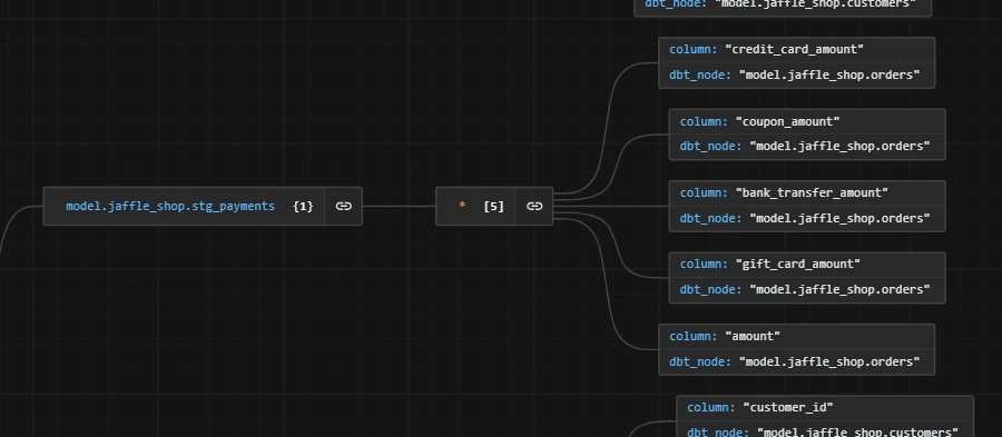 Column Lineage